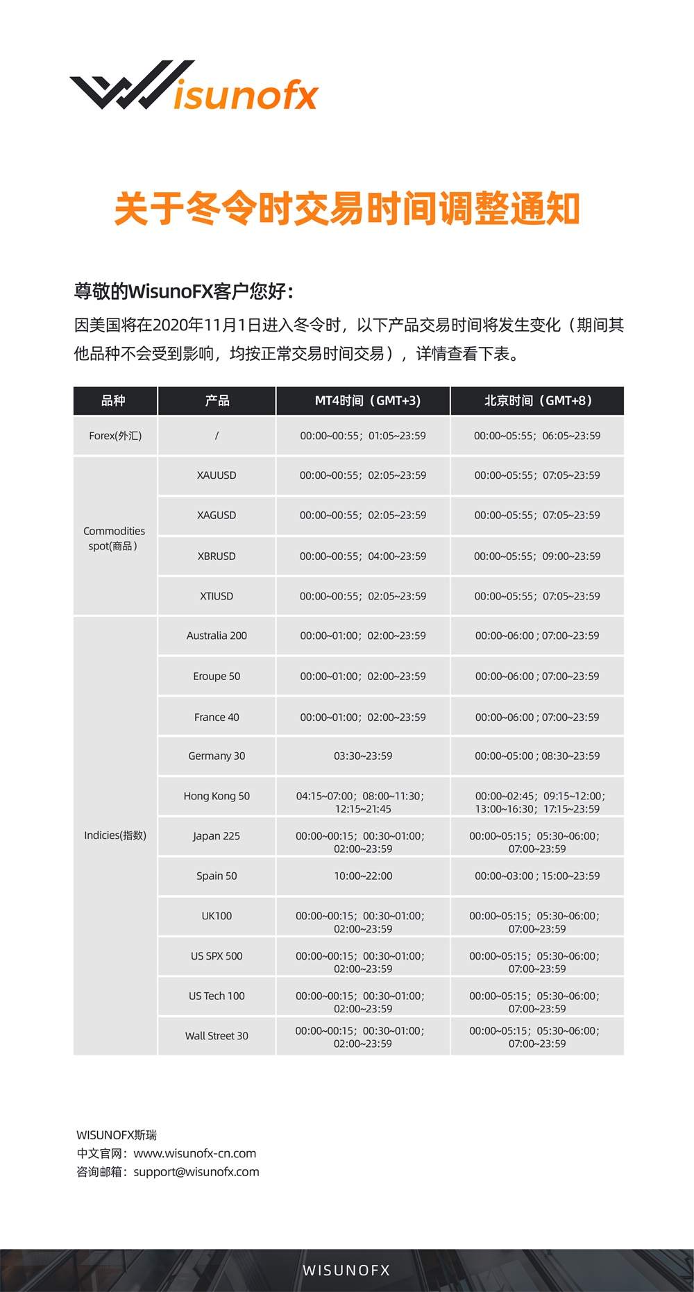 【WisunoFX斯瑞 重要通知】关于美国冬令时交易时间调整通知