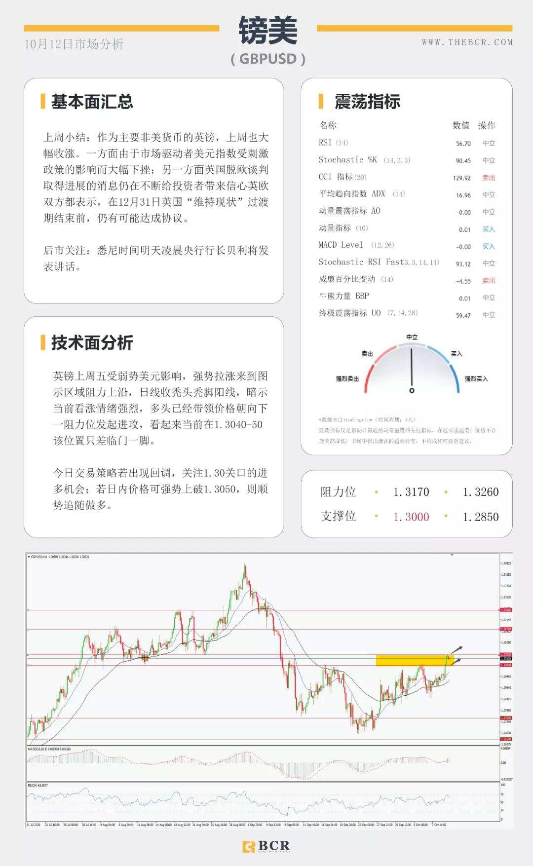 BCR10.12日货币、黄金、原油市场分析