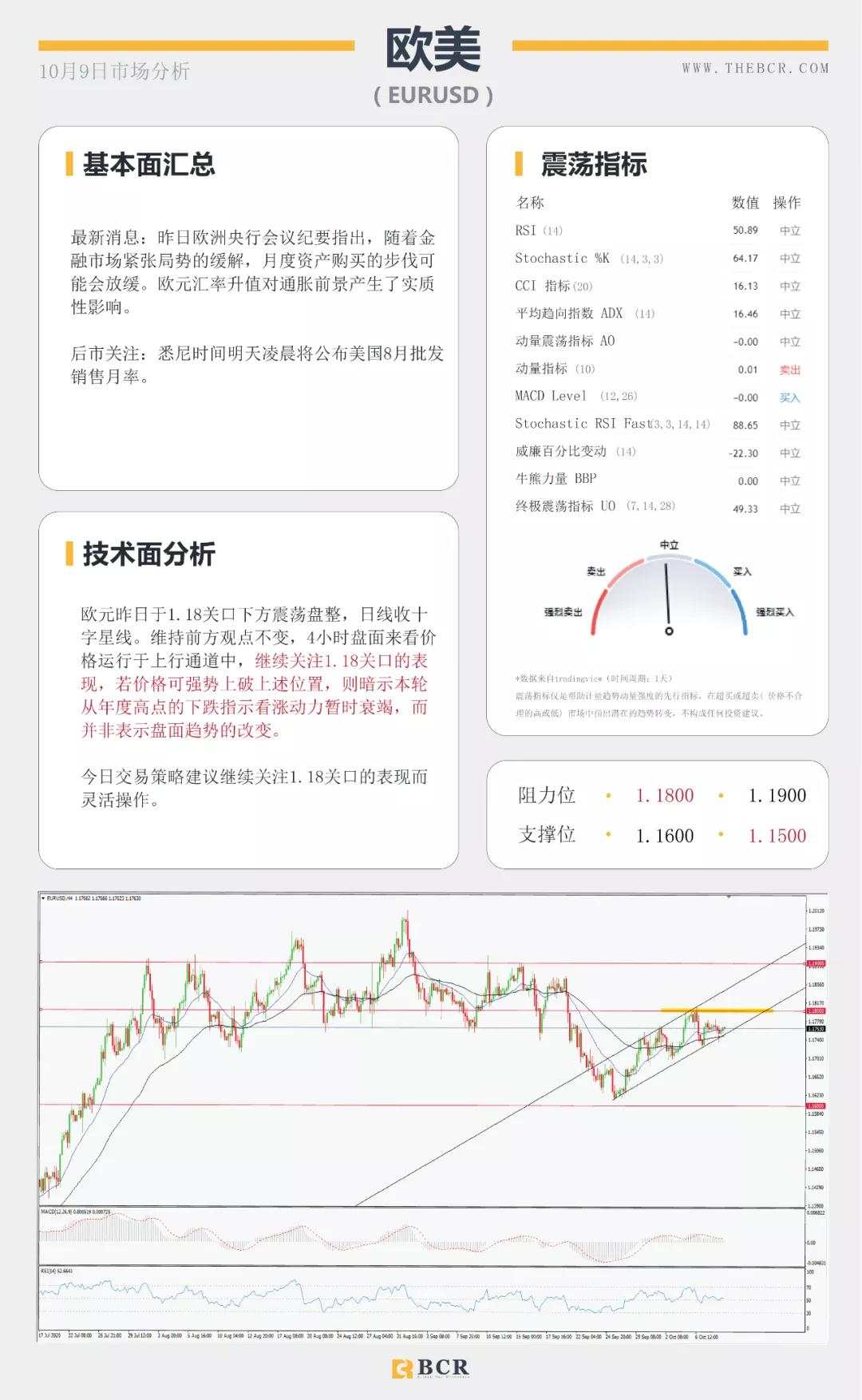 BCR10.9日货币、黄金、原油市场分析