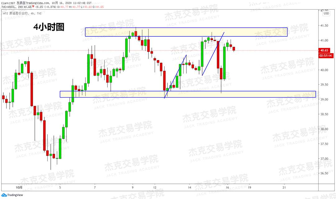[10月16日策略]黄金/原油/英镑/欧元/美日/澳元/标普/BTC/BCH