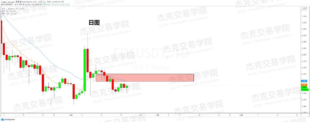 [10月21日策略]黄金/原油/英镑/欧元/美日/澳元/标普/BTC/BCH