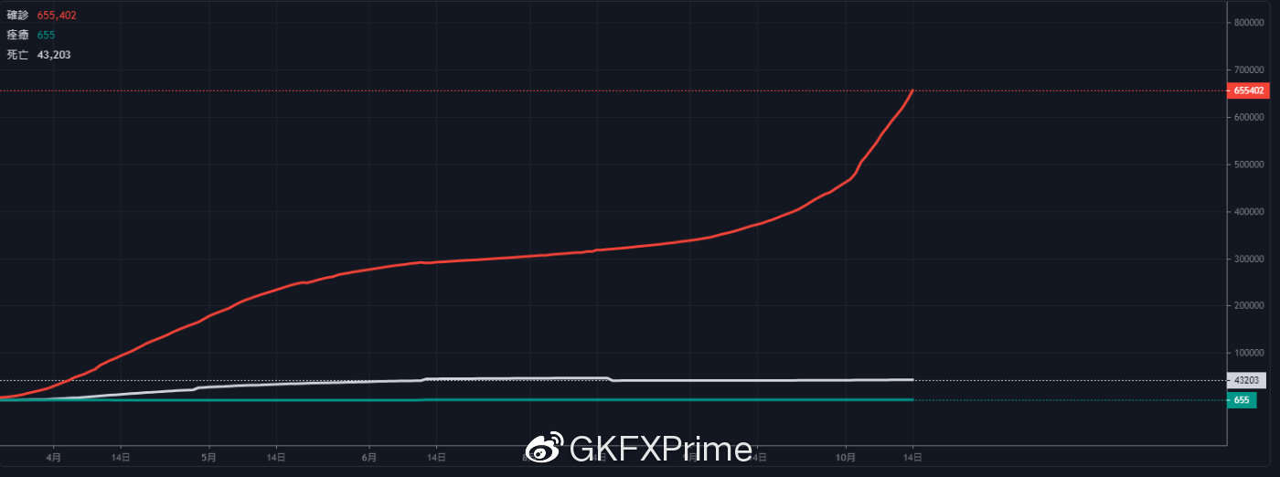 GKFXPrime：欧洲股市下跌示警，欧洲经济预期下滑，美元或成坚挺品种