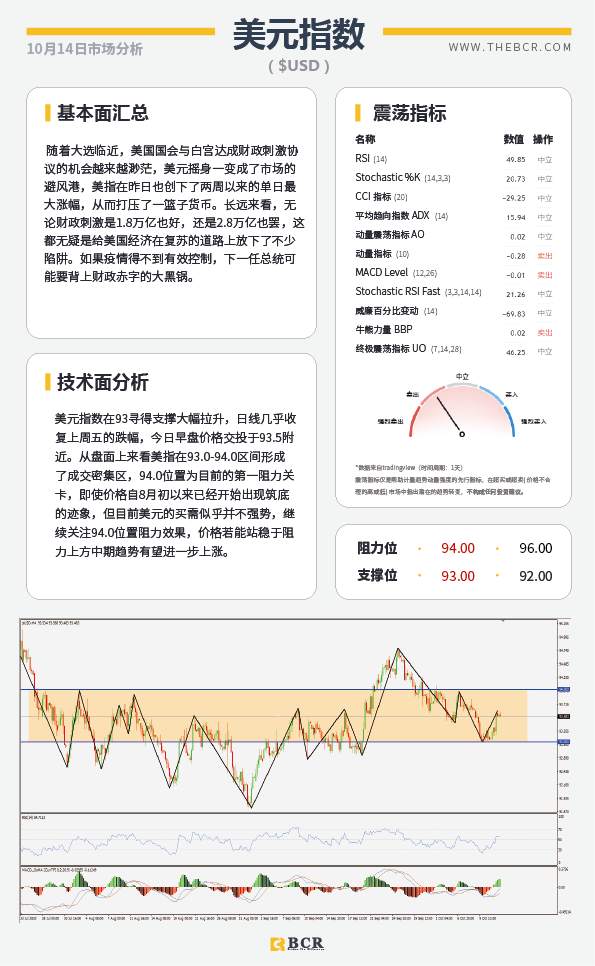 【百汇BCR今日市场分析2020.10.14】大选临近黄金多空争论不休，英国无所畏惧硬脱欧