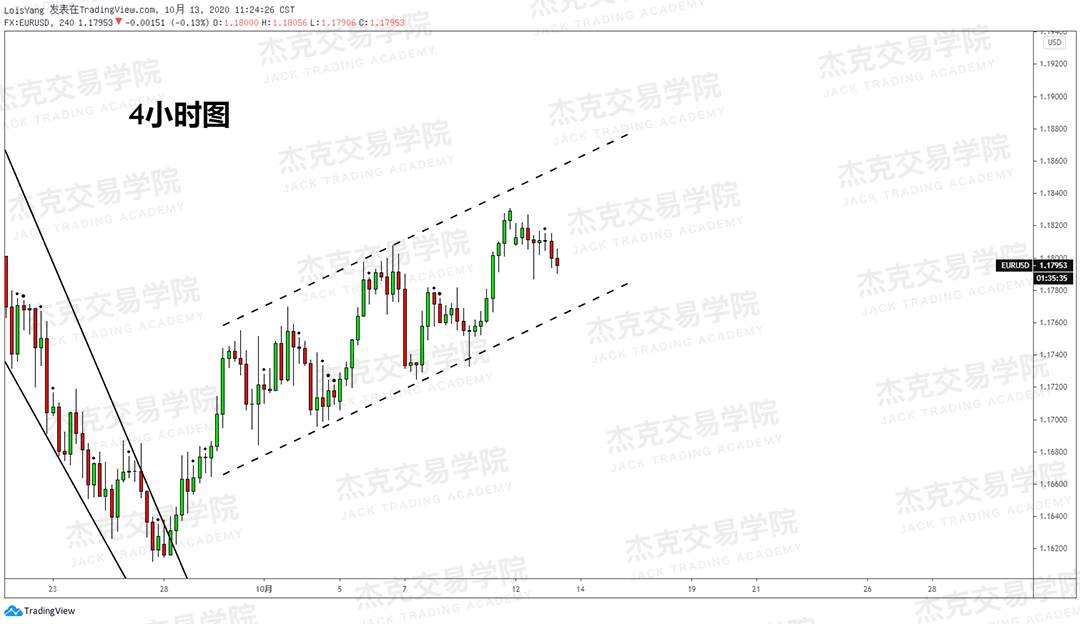[10月13日策略]黄金/原油/英镑/欧元/美日/澳元/标普/BTC/BCH