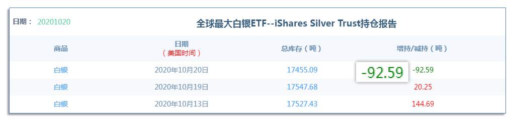 10.21早茶：美元指数大幅下挫，黄金白银借势反弹