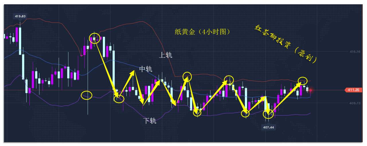 10.28早茶：国际原油冲高回落，黄金白银窄幅震荡频率加快