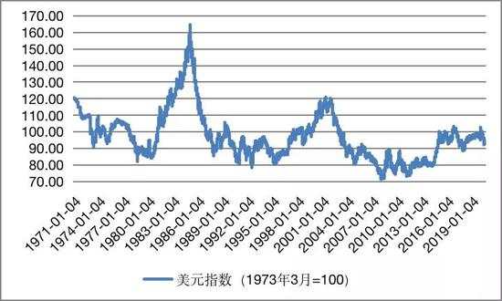 人民币进入升值新周期？还是波动新常态？