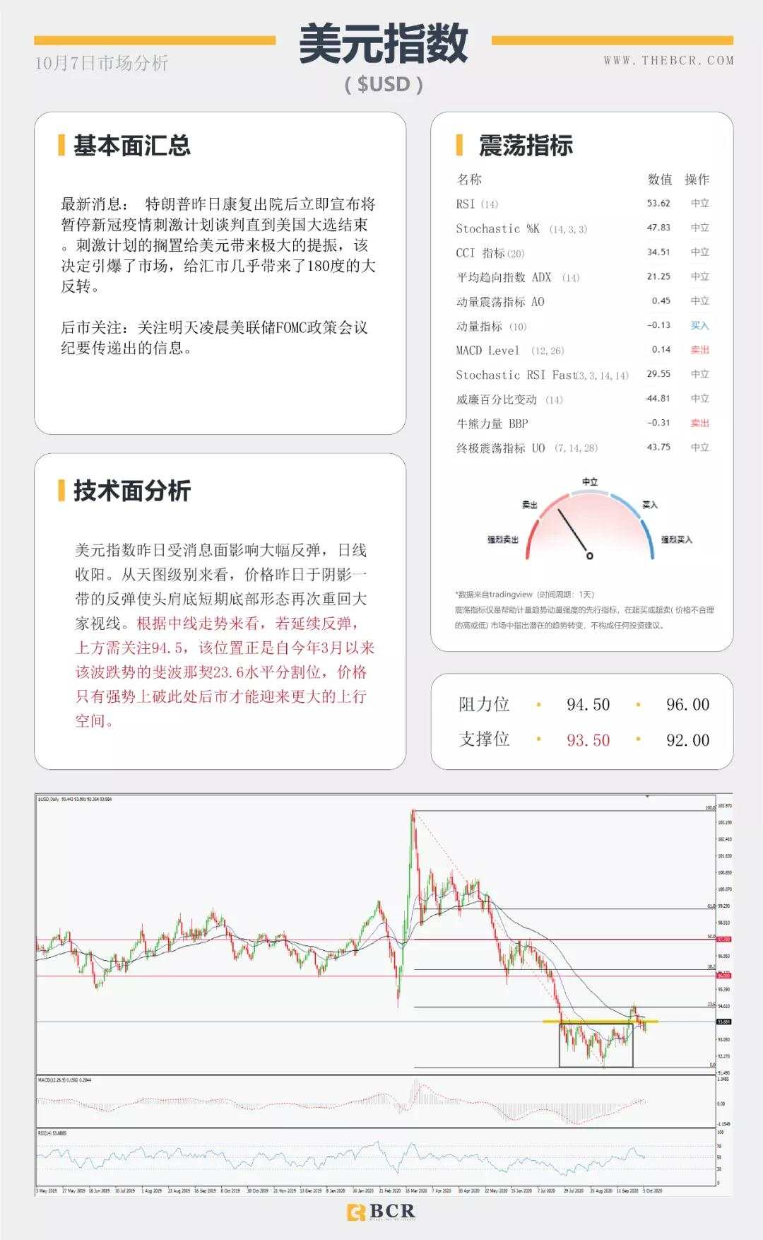 BCR10.7日货币、黄金、原油市场分析