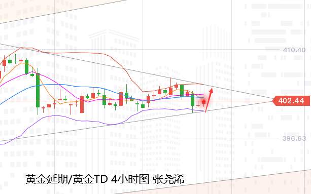 张尧浠：基本面因素即将落定、黄金震荡缩减临近再打破