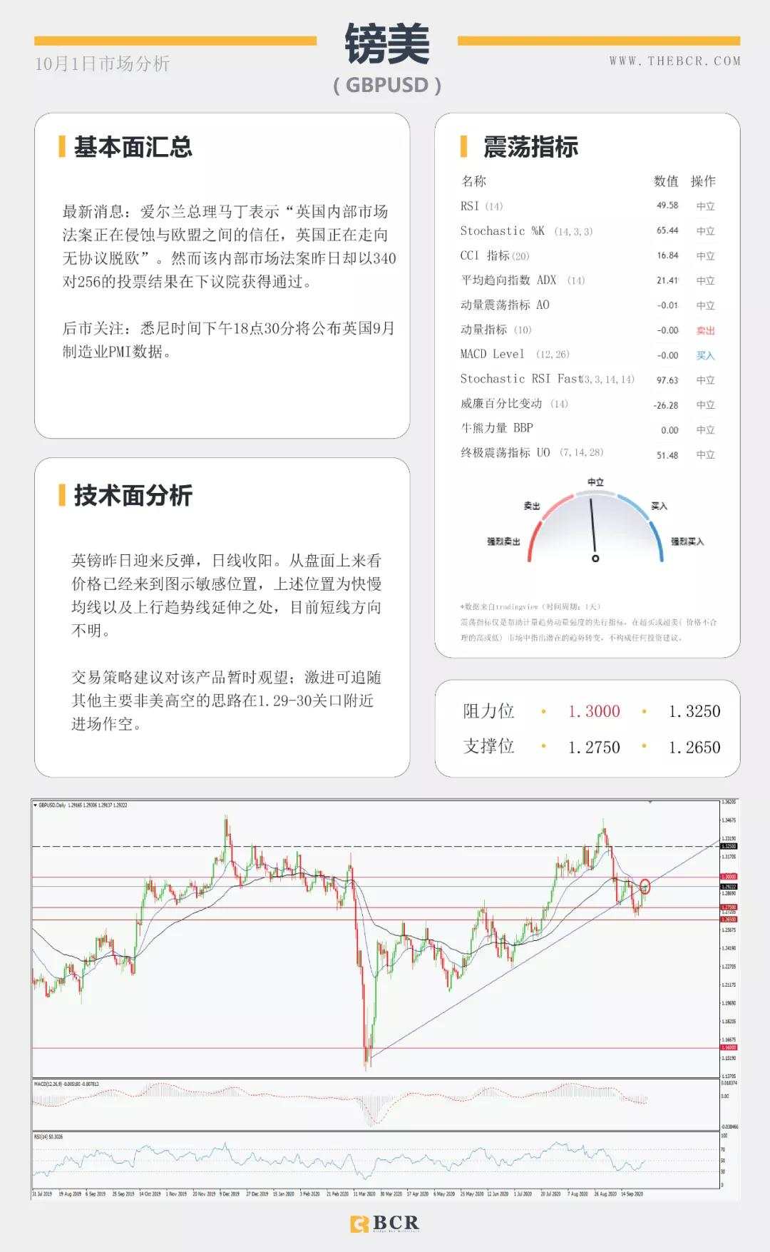 BCR10.1日货币、黄金、原油市场分析