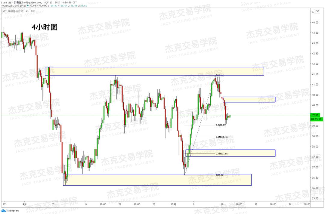 [10月13日策略]黄金/原油/英镑/欧元/美日/澳元/标普/BTC/BCH