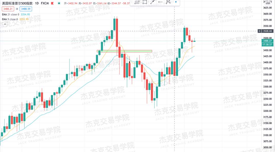 [10月16日策略]黄金/原油/英镑/欧元/美日/澳元/标普/BTC/BCH