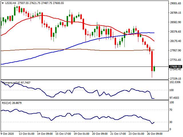 Daily Market Report - 27th Oct 2020