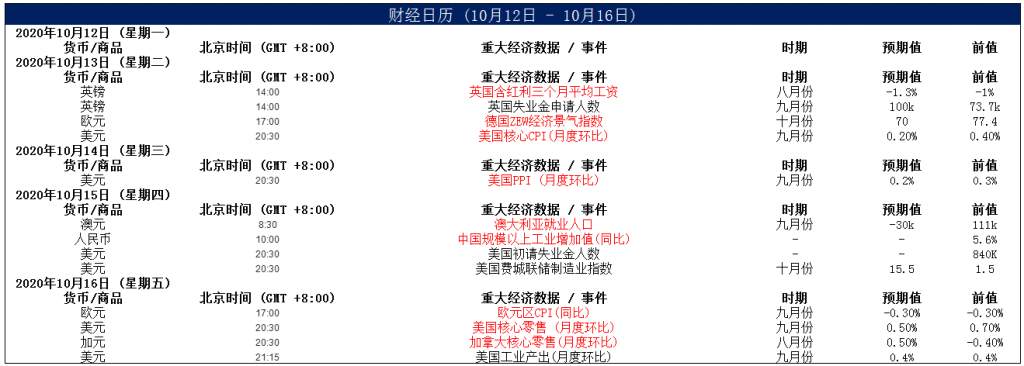 MEXGroup：晚间简报2020-10-14