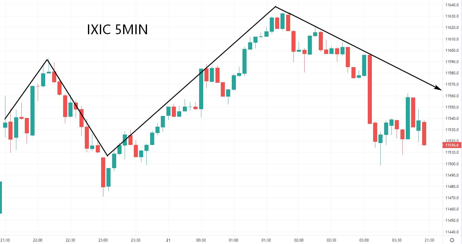 ZFX：刺激方案再现曙光 华尔街跌深反弹