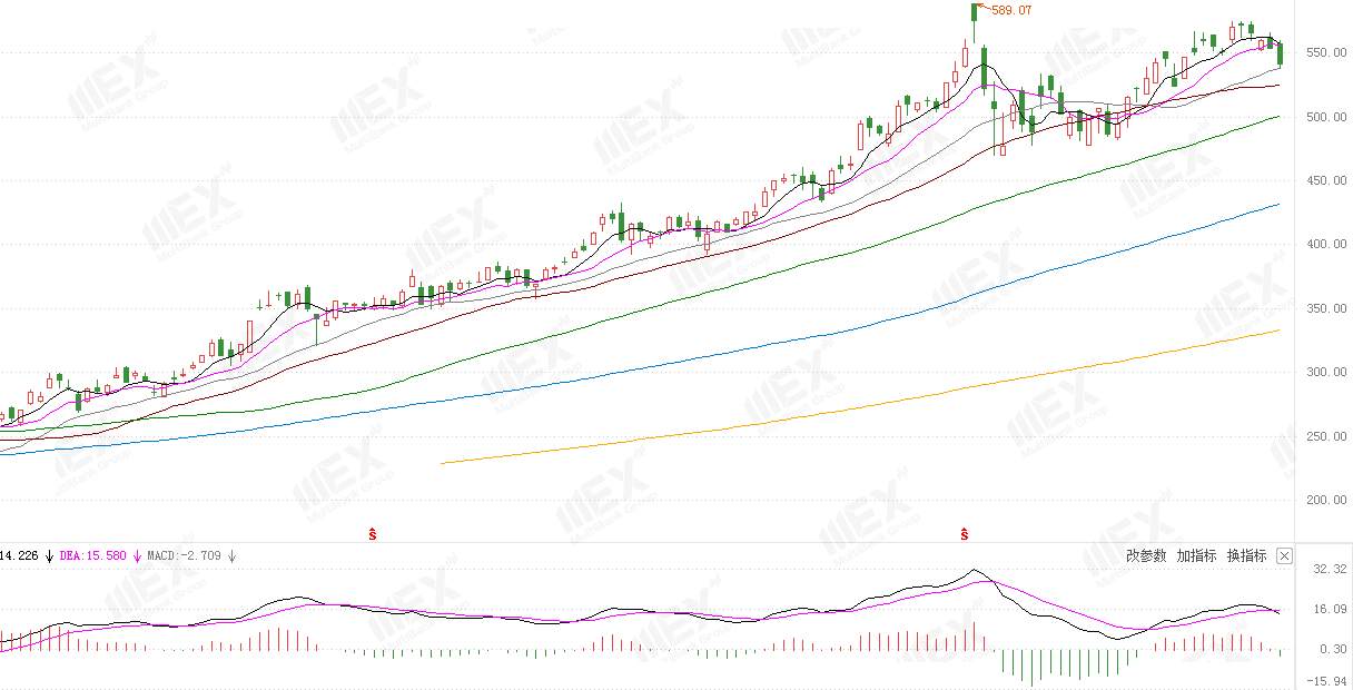 MEXGroup：美国刺激方案持续僵持，美股短期承压