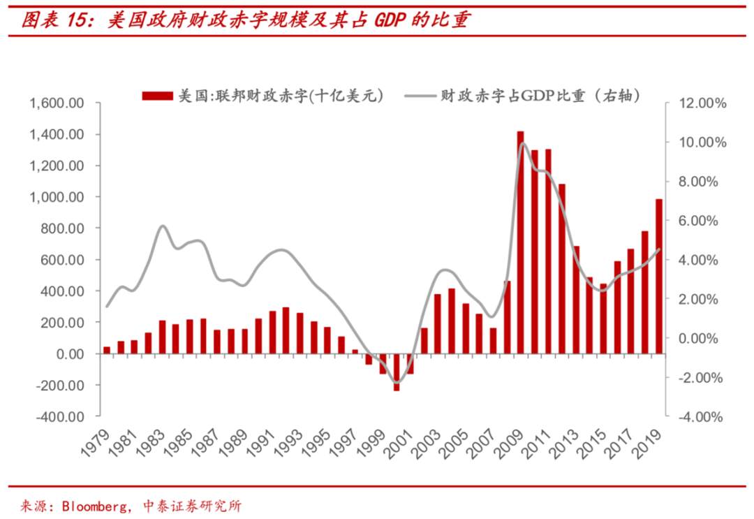 大选：不同结果下的市场将如何演绎？