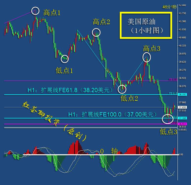 10.29早茶：受欧美负面情绪影，原油、黄金、白银纷纷大跌