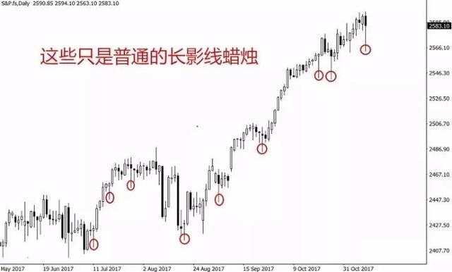 外汇K线实战讲解：长尾锤头线的运用。