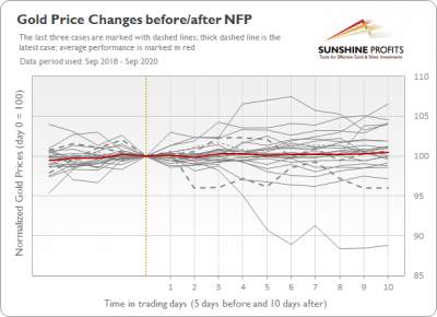 Daily Gold News: Gold Going Sideways Despite Fed Talks, Tweets