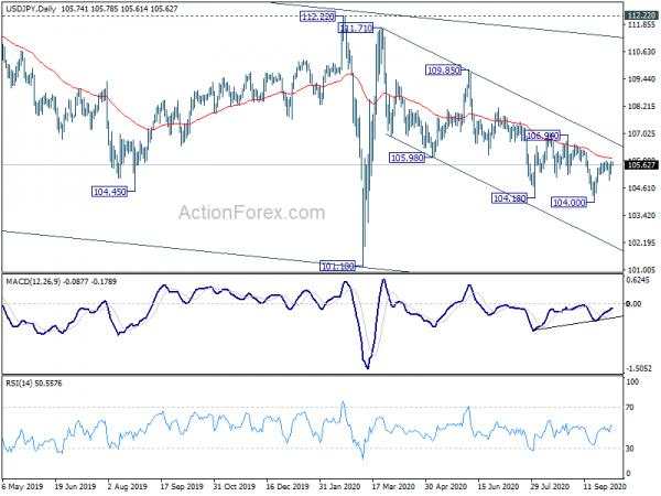 USD/JPY Daily Outlook