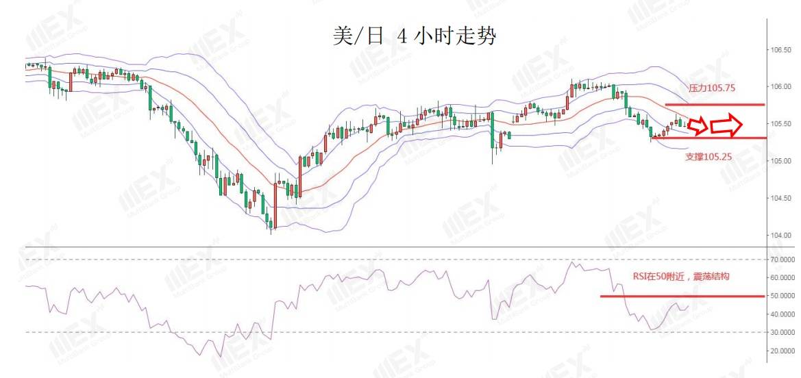 MEXGroup：无协议脱欧风险上升，英磅或将继续承压