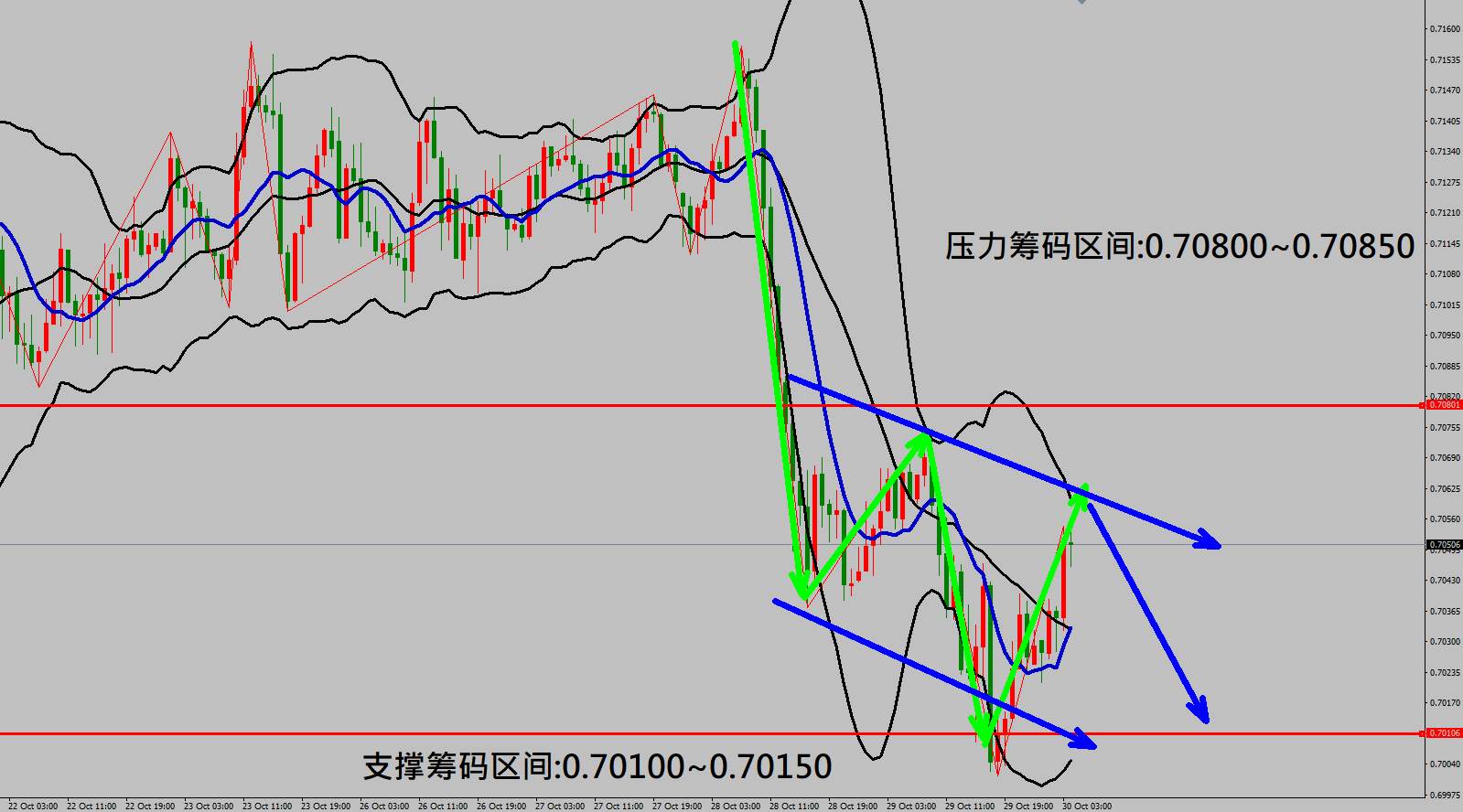 2020/10/30 美国经济数据出现强劲反弹 欧洲央行利率维持不变