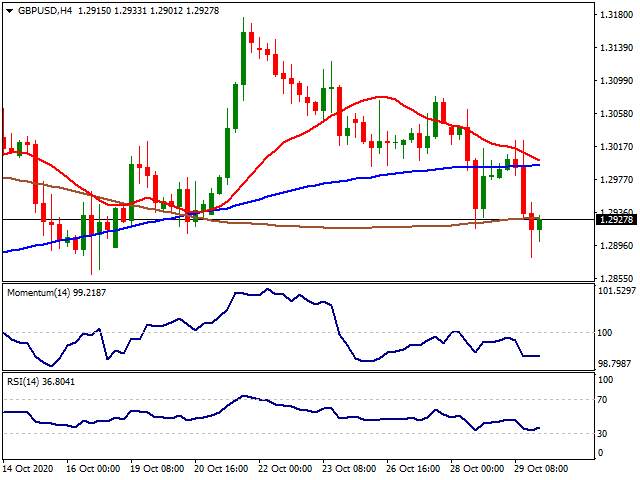 Daily Market Report - 30th Oct 2020