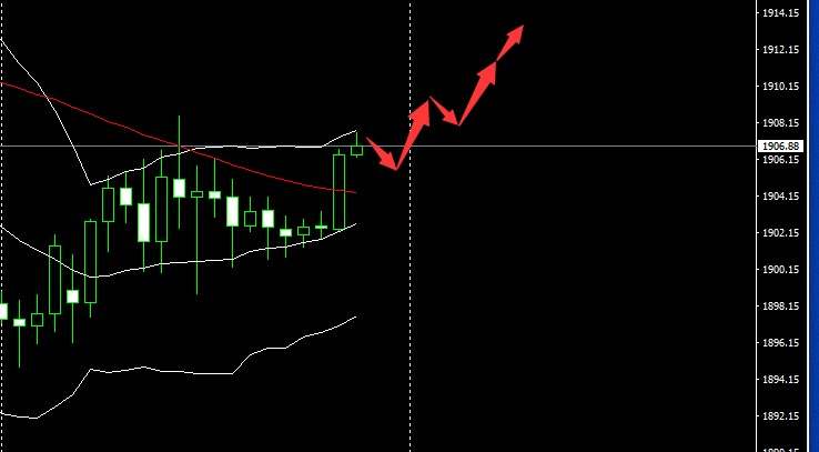 SMFX【市场早评】2020.10.27丨黄金围绕千九震荡 原油下行压力加大