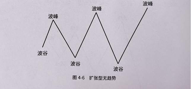 恒指寓言：什么是趋势？图文详解