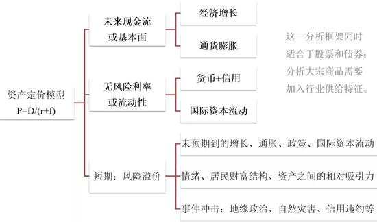 内循环与双循环中的投资机会