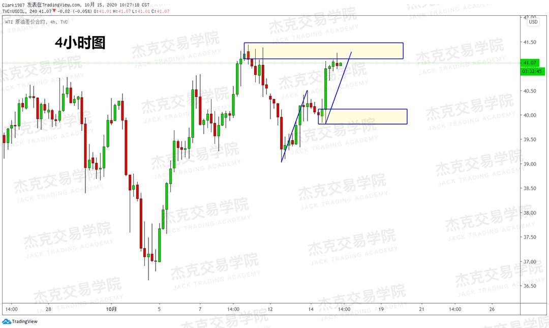 [10月15日策略]黄金/原油/英镑/欧元/美日/澳元/标普/BTC/BCH