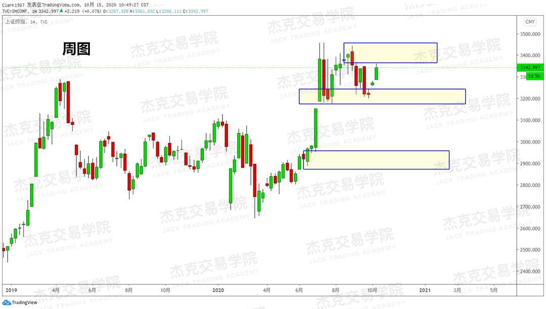 [10月15日策略]黄金/原油/英镑/欧元/美日/澳元/标普/BTC/BCH