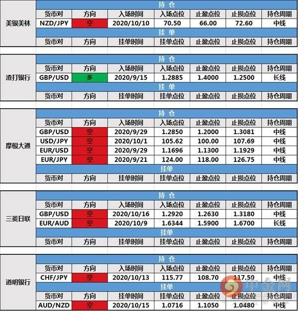 【投行报告】10月20日投行持仓报告:非美货币整理,路透IFR新增持仓和挂单