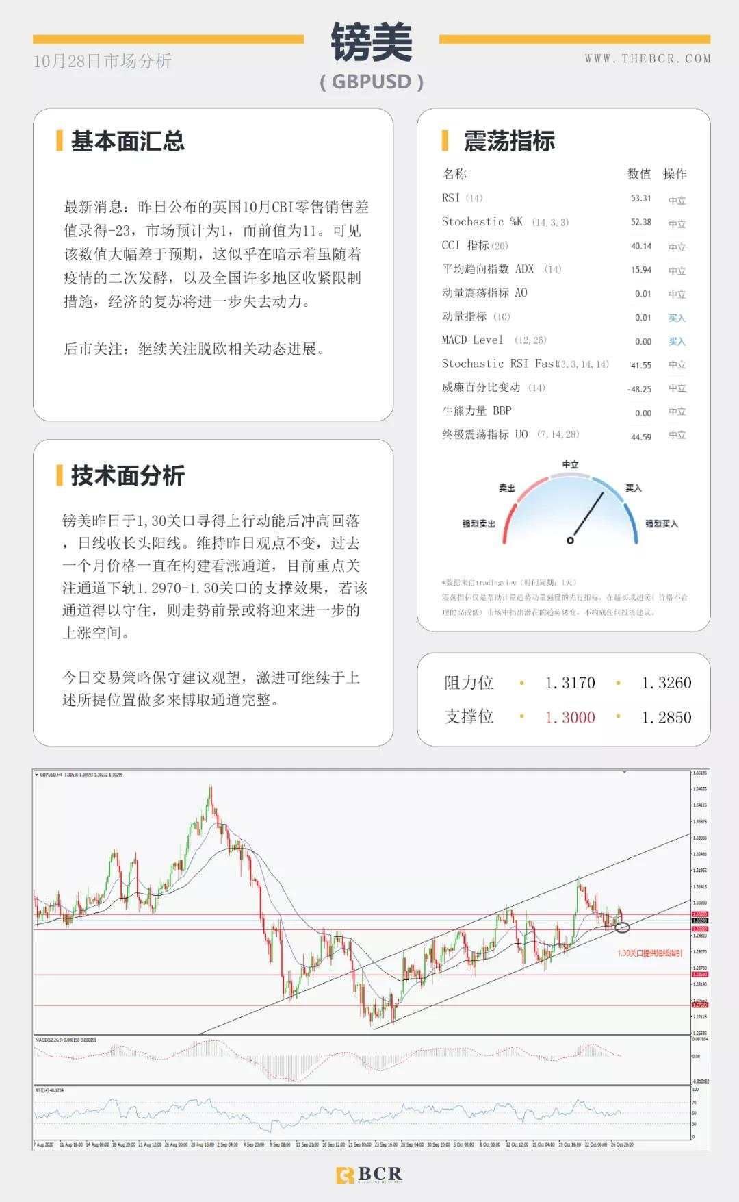 BCR10.28日国际货币、黄金、原油市场分析