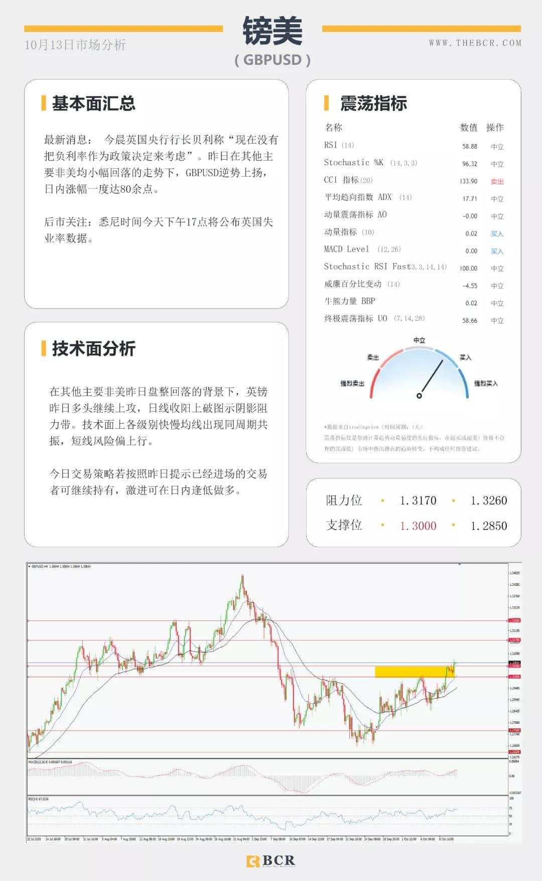 BCR10.13日货币、黄金、原油市场分析