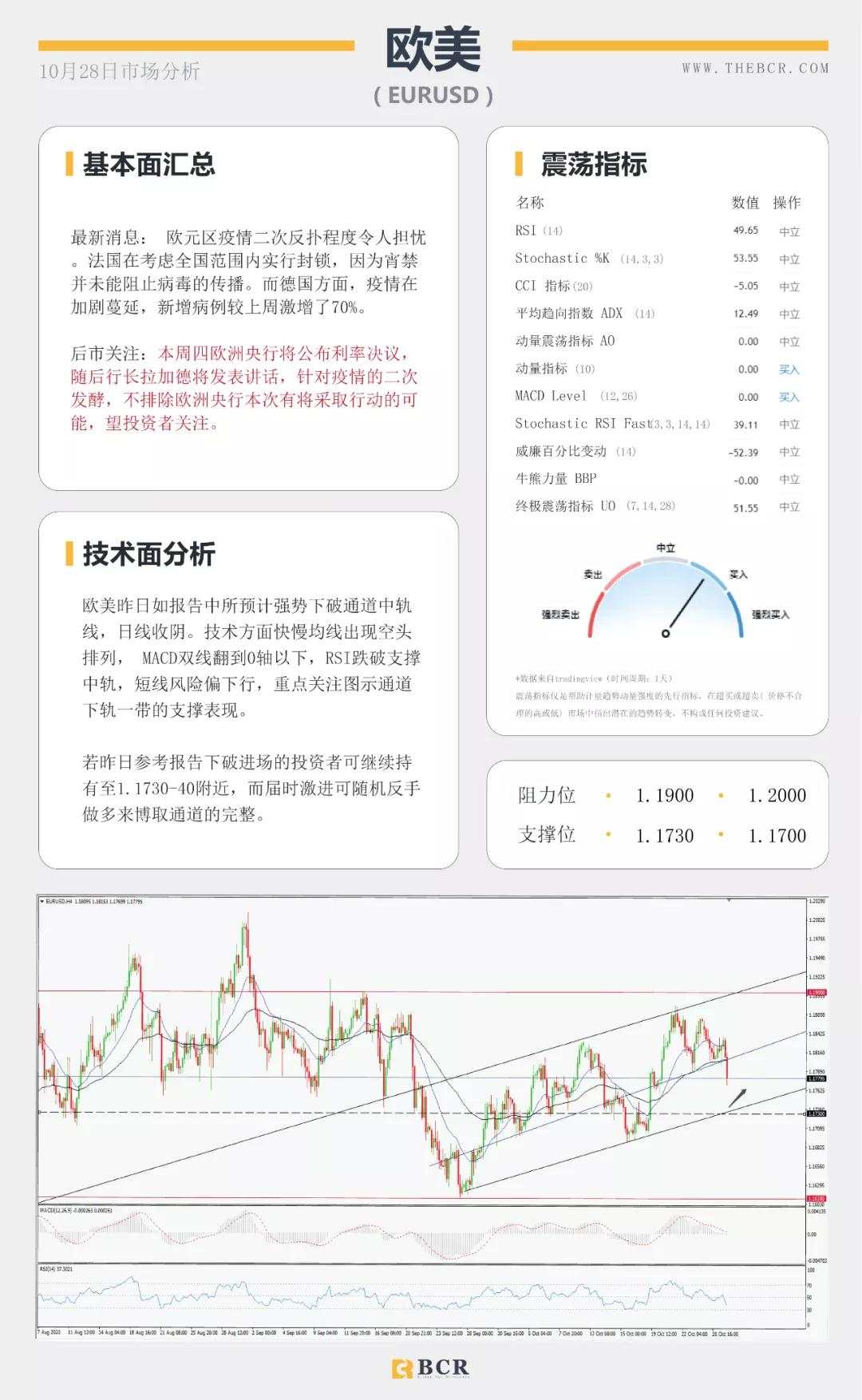 BCR10.28日国际货币、黄金、原油市场分析