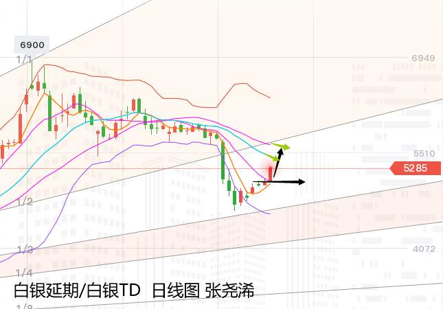 张尧浠周评：刺激计划戏剧上演、黄金不定中寻求看涨