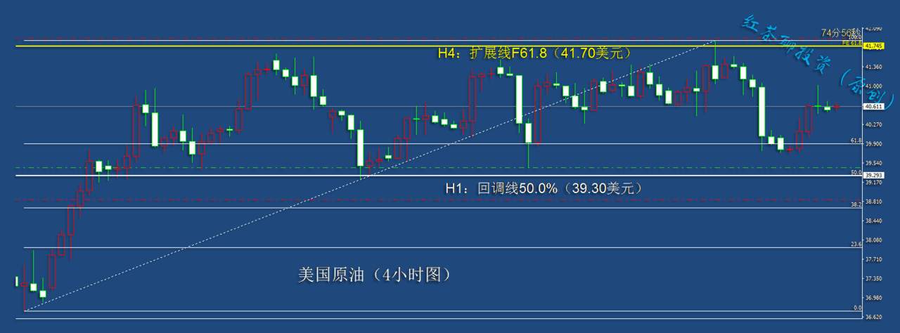 10.23早茶：黄金白银短线技术遇压回调，美国原油探底回升