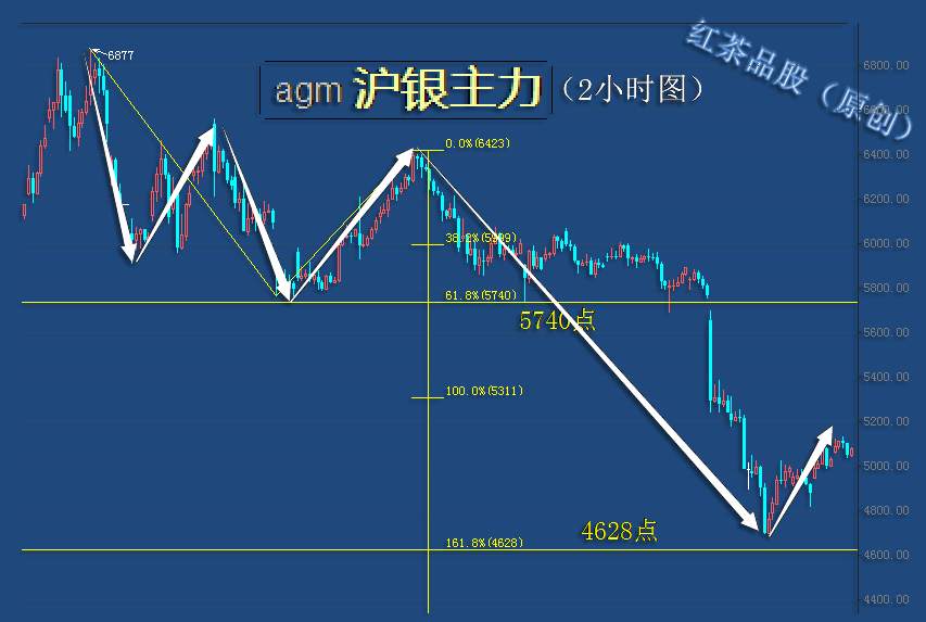 10.9早茶：国际原油大涨，黄金、白银小幅翻红