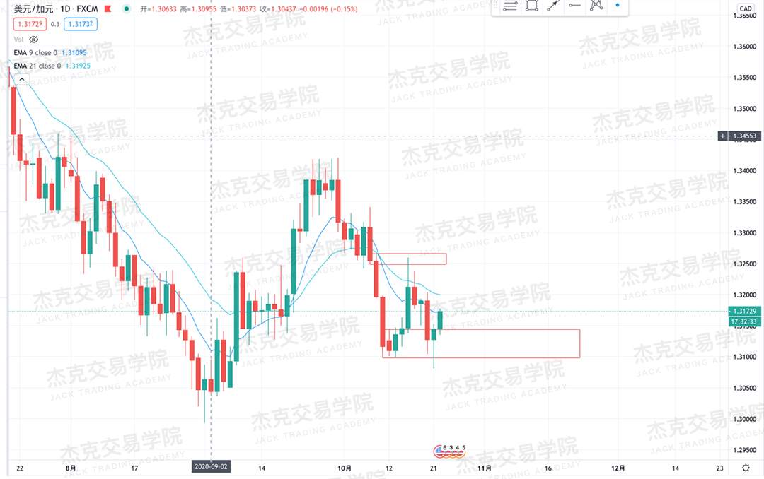 [10月22日策略]黄金/原油/英镑/欧元/美日/澳元/标普/BTC/BCH