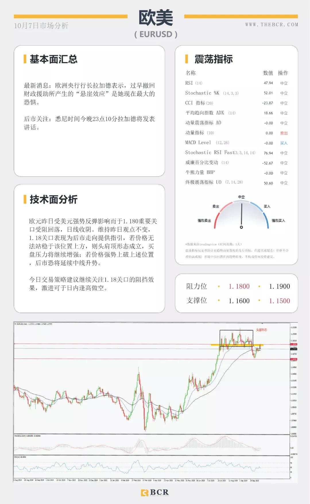 BCR10.7日货币、黄金、原油市场分析