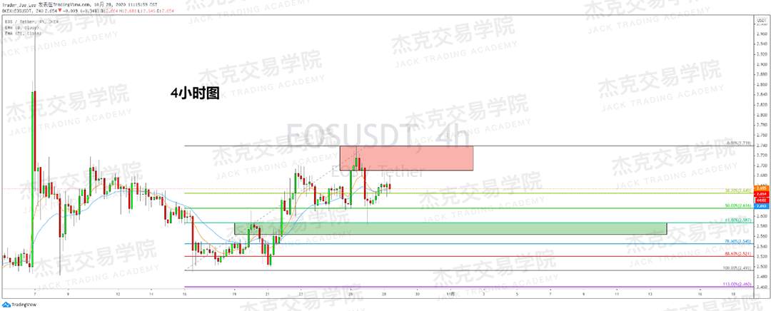 [10月28日策略]黄金/原油/英镑/欧元/美日/澳元/标普/BTC/BCH
