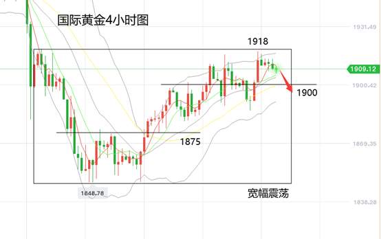 黄力晨：美国总统新冠出院 黄金价格震荡下跌