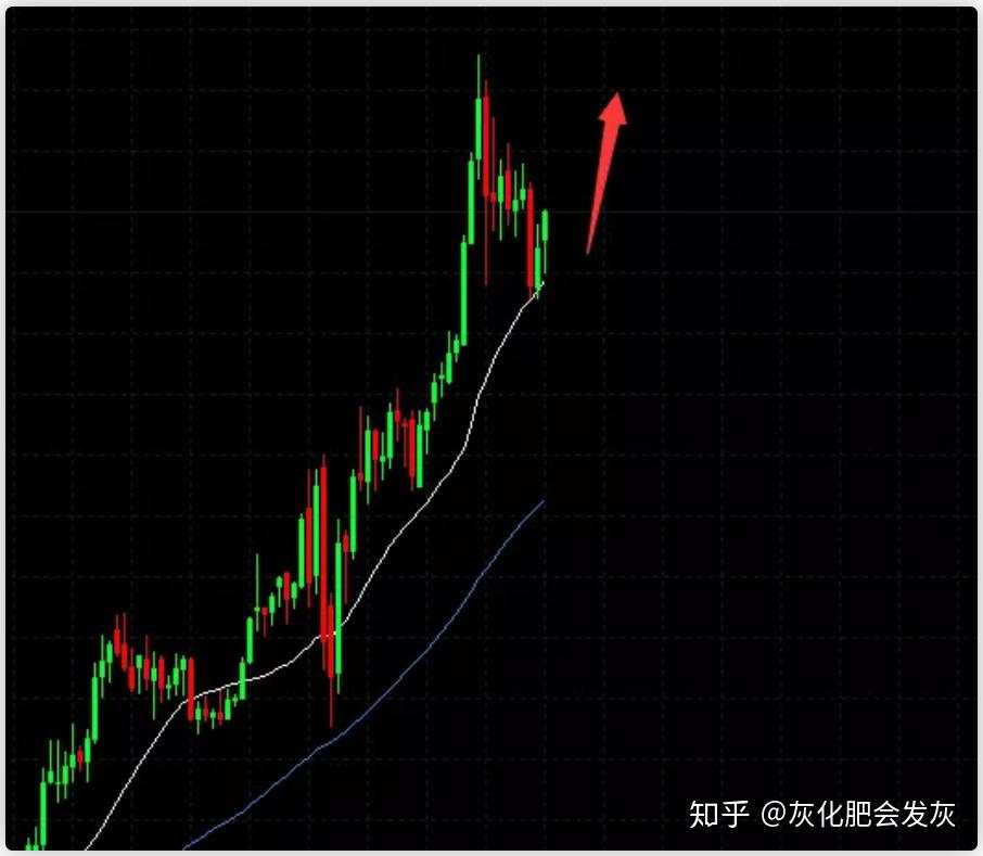盘整什么?