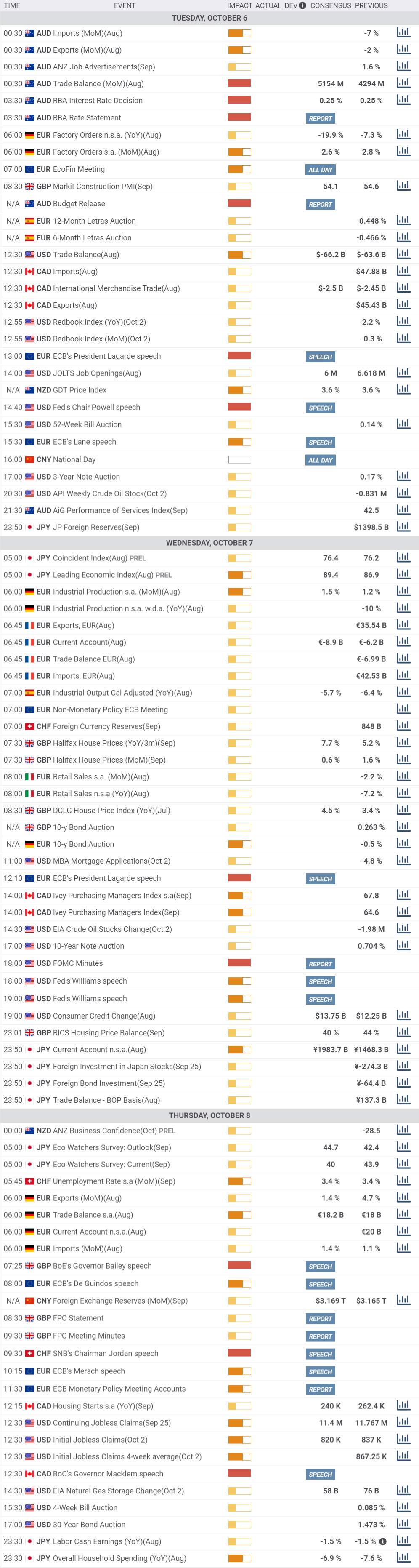 Daily Market Report - 6th Oct 2020