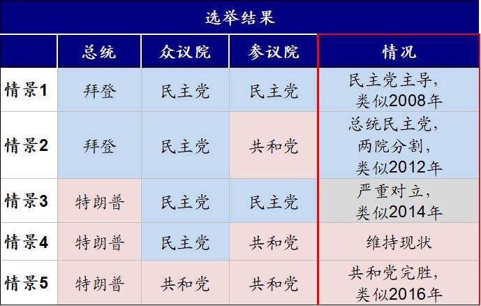 【美国大选】美国大选的五种情形推演