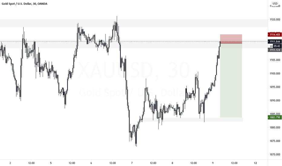 XAU/USD SHORT 