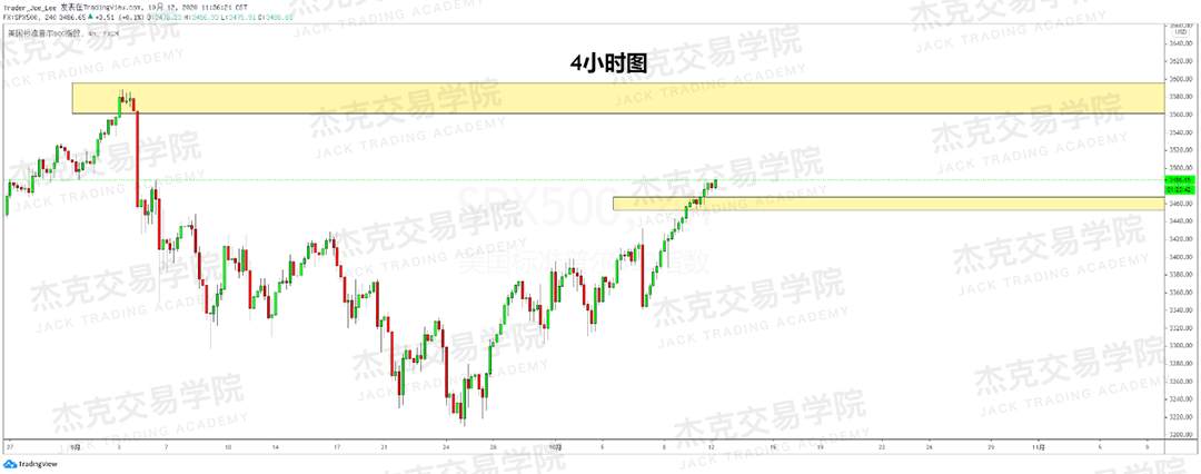 [10月12日策略]黄金/原油/英镑/欧元/美日/澳元/标普/BTC/BCH