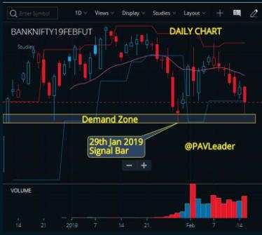 Thành thạo Price Action trong 30 ngày - Ngày 6: Giao dịch đa khung thời gian